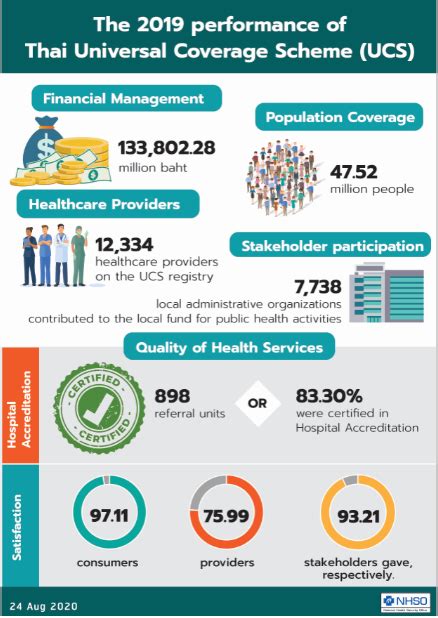 Infographics