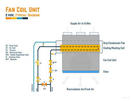 First Company Fan Coil Wiring Diagram