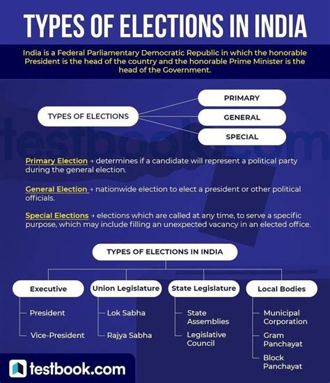 Infographic On Parliamentary Committees In India Legacy Ias Academy