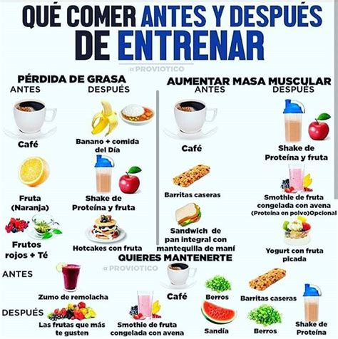 Que comer antes y después de entrenar Comidas para entrenamiento