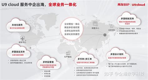 中企踏浪出海，u9 Cloud助力全球化战略扩张 知乎