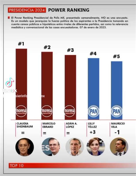 Dossier Informativo Mx On Twitter Presidencia Trackingdimx El