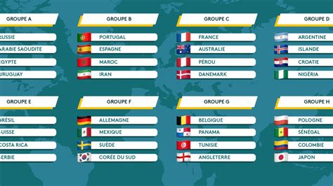 Infographie Coupe Du Monde 2018 Découvrez La Composition Des Huit