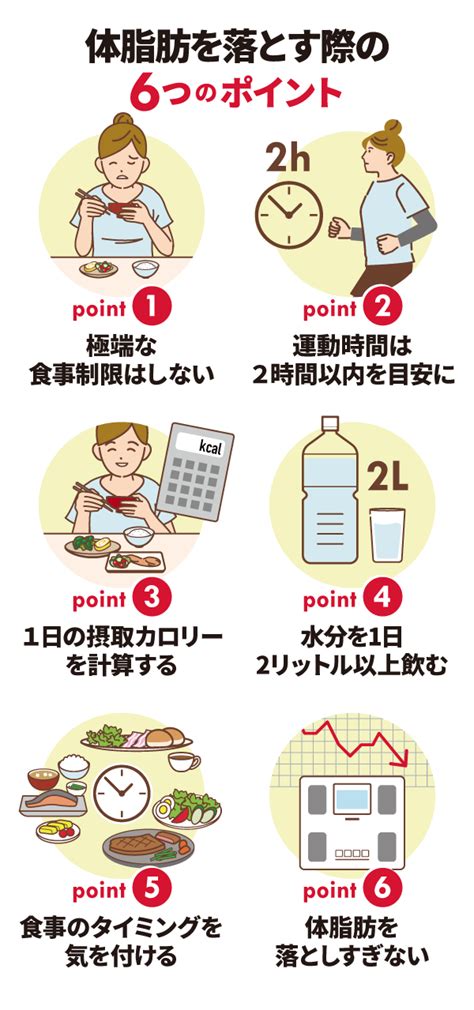 体脂肪1パーセント減らすには？体脂肪を簡単に減らす8つの方法