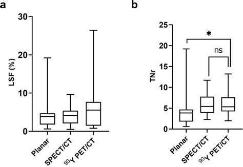 Comparison Of LSF A And TNr B Between Planar SPECT CT And PET CT