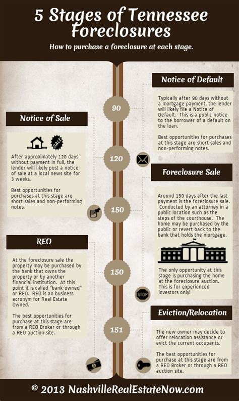 How Long Does The Foreclosure Process Take Uk Smartforex