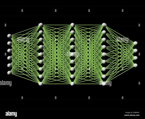 Neuronales Netz