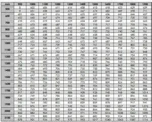 Quanto Costano Gli Infissi Al Mq Prezzi Per Infissi Al