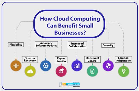 How Cloud Computing Can Benefit Small Businesses The Engineering