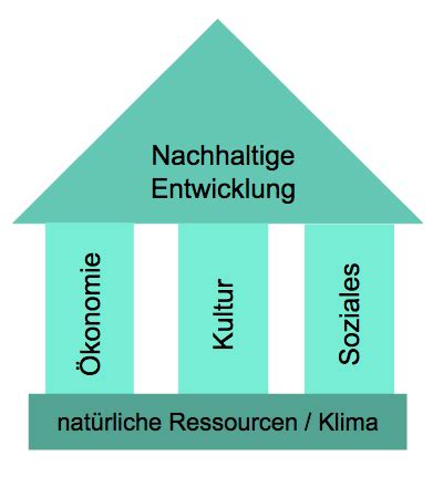 Nachhaltige Events Was Sie über nachhaltige Events wissen sollten