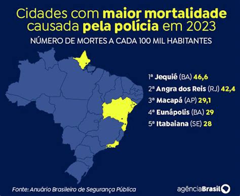 Mortes Por Intervenção Policial Quase Triplicam Em 10 Anos No País