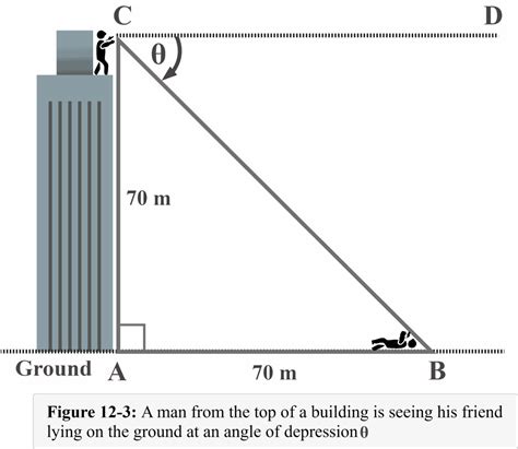 Angle Of Depression Detailed Explanation And Examples