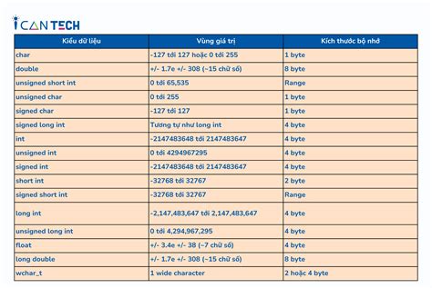 Các Kiểu Dữ Liệu Trong C Hướng Dẫn Toàn Diện Cho Lập Trình Viên