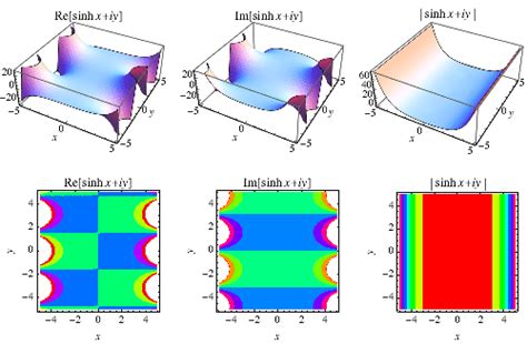 Hyperbolic Sine -- from Wolfram MathWorld