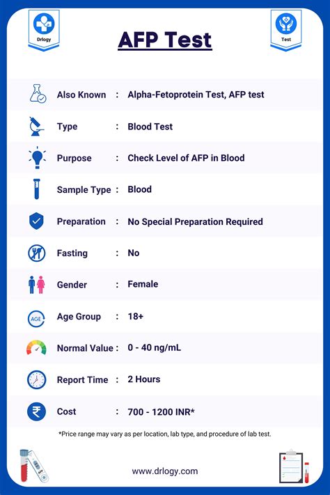 AFP (Alpha Fetoprotein) Test: Normal Range,Price and Results - Drlogy