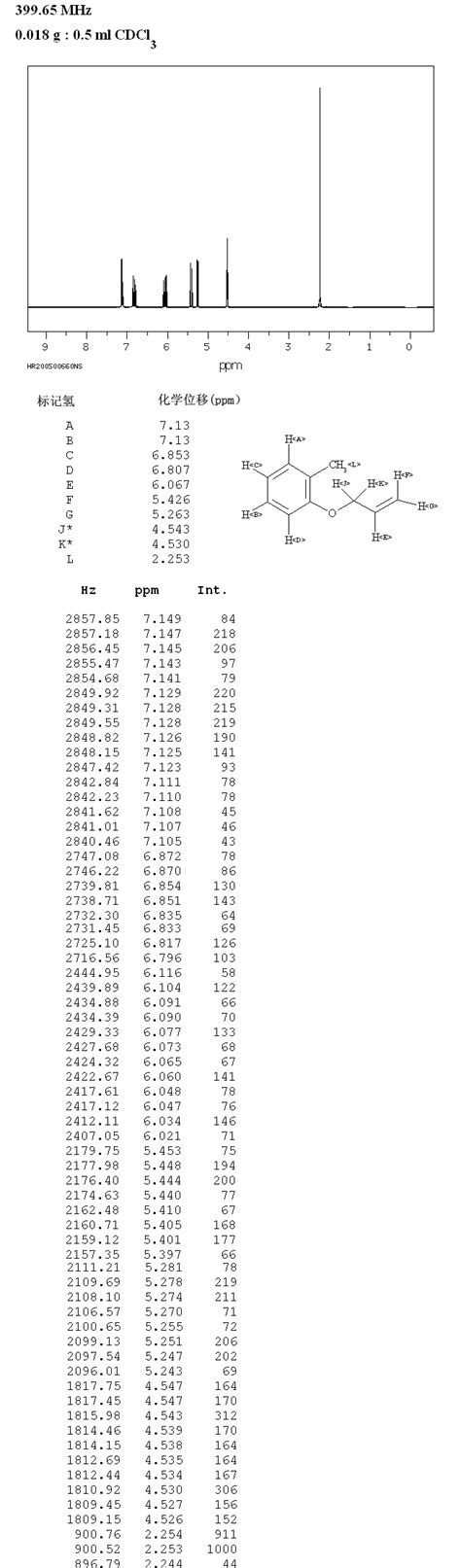 Allyl O Tolyl Ether C Nmr Spectrum