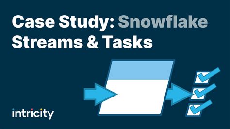 Case Study: Snowflake Streams & Tasks