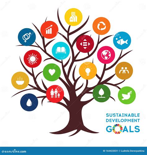 SDG Sustainable Development Goals Vector Banner CartoonDealer