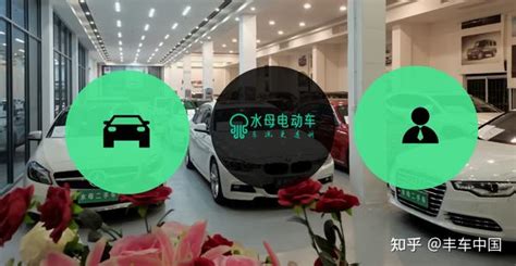 汽车数字化：车企数字化营销解决方案 丰车 知乎