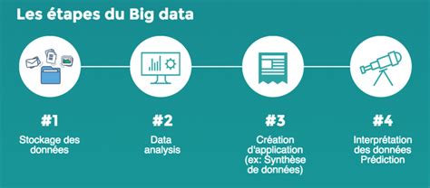 Limportance Du Big Data Pour Une Entreprise Junto