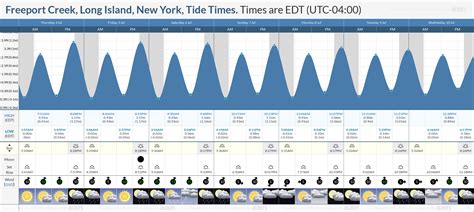 Tide Charts for Freeport Texas: A Comprehensive Guide for Coastal ...