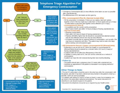 Triage Algorithm Protocols