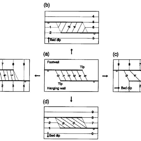 PDF Geometry And Development Of Relay Ramps In Normal Fault Systems