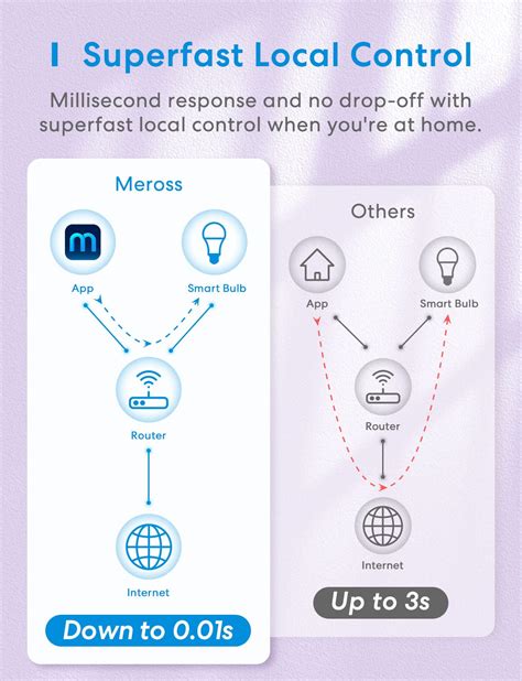 Smart Light Bulb Meross Smart Wifi Led Bulbs Compatible With Apple