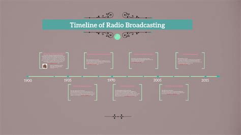 Timeline of Radio Broadcasting by Tara O'Neill on Prezi