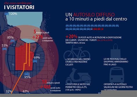 Nuova Ztl Di Como Ecco Come Si Allarga