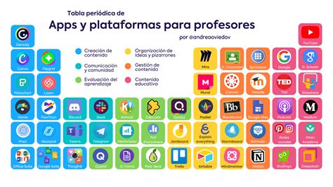 Aplicaciones Para Profesores Aplicaciones Para Profesores Tecnicas