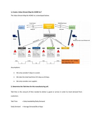 Assignment Dhrumitkumar Patel Swot Analysis Air