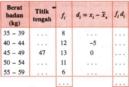 Perhatikan Tabel Berikut Rataan Hitung Dari