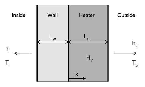 To Prevent Heat Loss From A Fluid Filled Vessel An Chegg