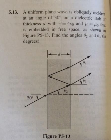 Solved A Uniform Plane Wave Is Obliquely Incident At An Chegg