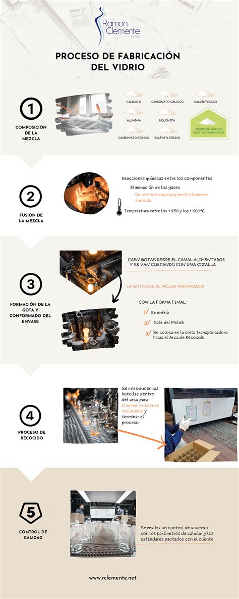 Proceso de fabricación del vidrio Ramon Clemente Glass Fábrica y