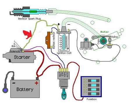 How To Bypass Ignition Coil Auto Parts Reviewer