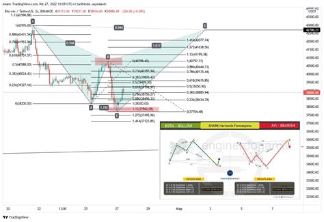 Engin Erdo N On Twitter Bitcoin Shark Harmonik Al Rsa Tad Ndan