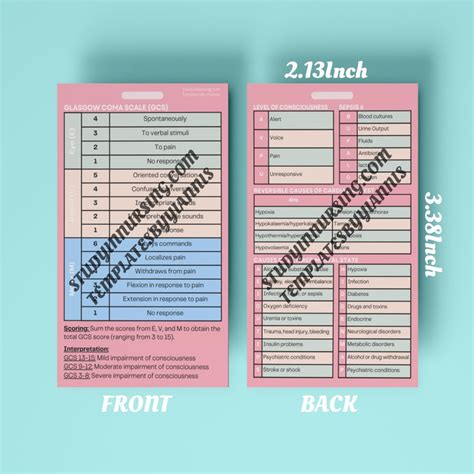 Glasgow Coma Scale Gcs Reference Card Altered Mental State Cardiac