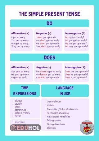 Simple Present Tense A Klama Eduhol Etkinlik Ndir Oyun Oyna