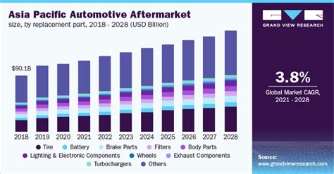 Global Automotive Aftermarket Industry Report