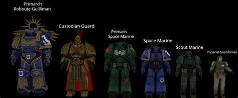 The Scale Difference Between All Warhammer Fantasy Warhammer 40k