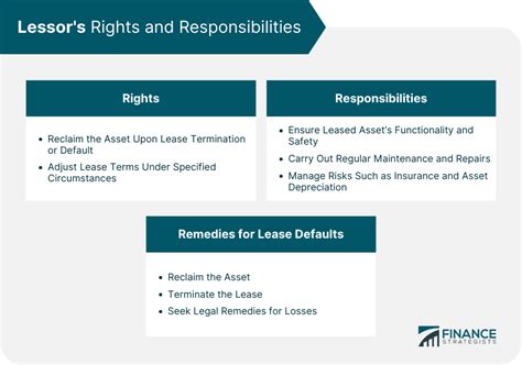 Lessor Definition Types Implications Role Impact