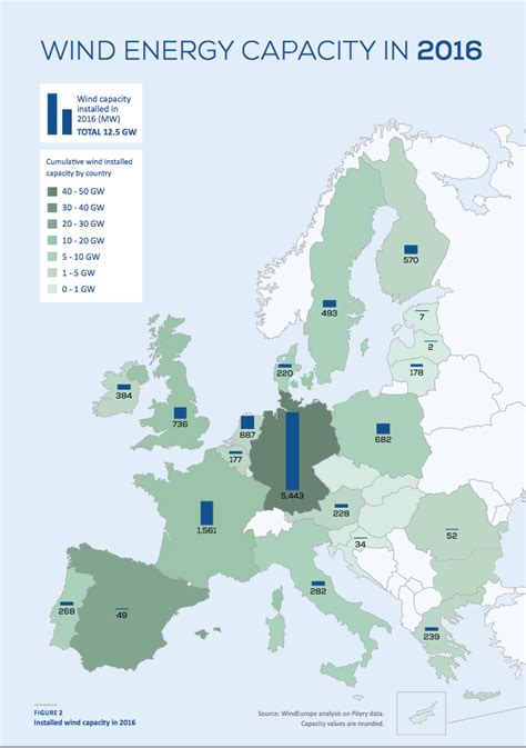 La Nuova Energia Dell Europa Rinnovabile Ecobnb