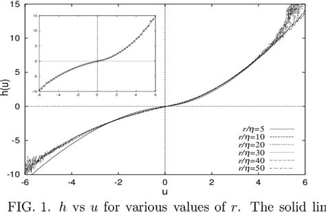 Figure 1 From Probability Density Function Of Longitudinal Velocity