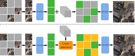 Interactive Masked Image Modeling For Multimodal Object Detection In