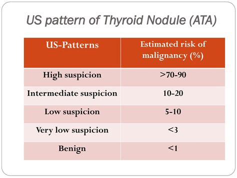 Ppt Clinical Approach To Thyroid Nodule Evaluation Powerpoint