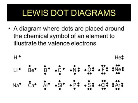 Sulfur Electron Shell Diagram Understanding The Atomic Structure