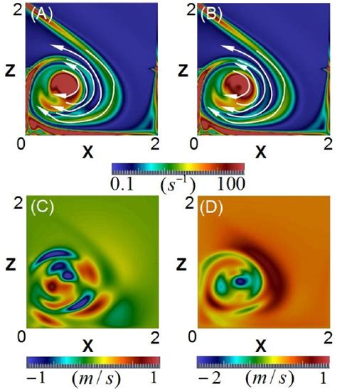 170802106 Effects Of Turbulence Resistivity And Boundary Conditions