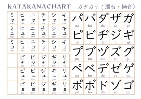 Mastering Dakuten Handakutenand Yōon In Hiragana Oowah